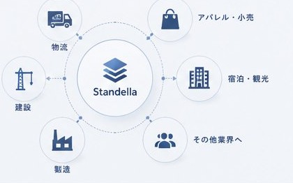 Standellaを中心に、物流・アパレル・小売・宿泊・観光・建設・製造などの業界がつながる構造図