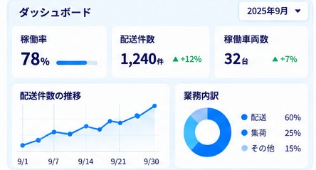 業務ダッシュボードのイメージ