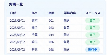 実績一覧テーブルのイメージ