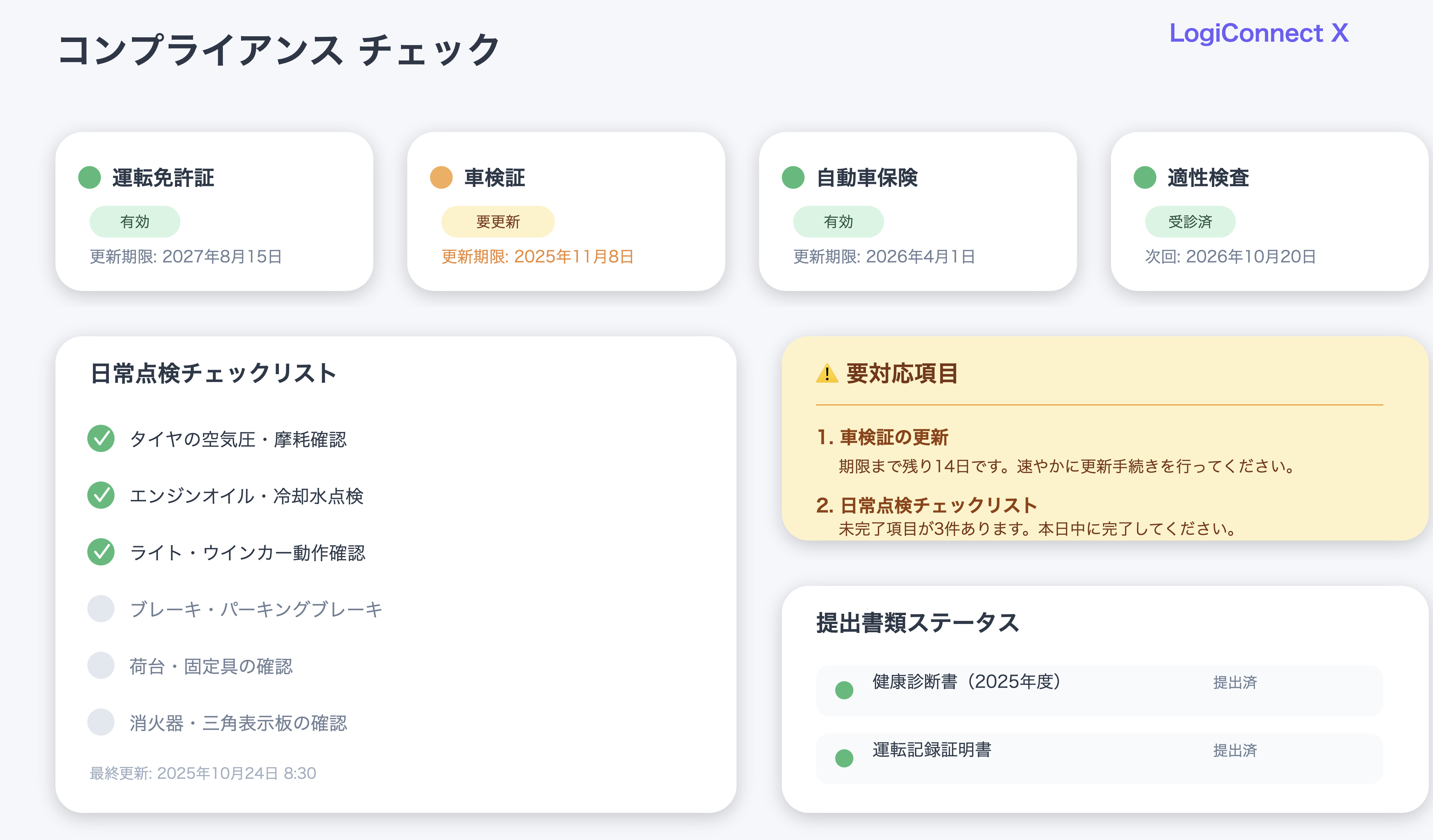 コンプライアンスチェック