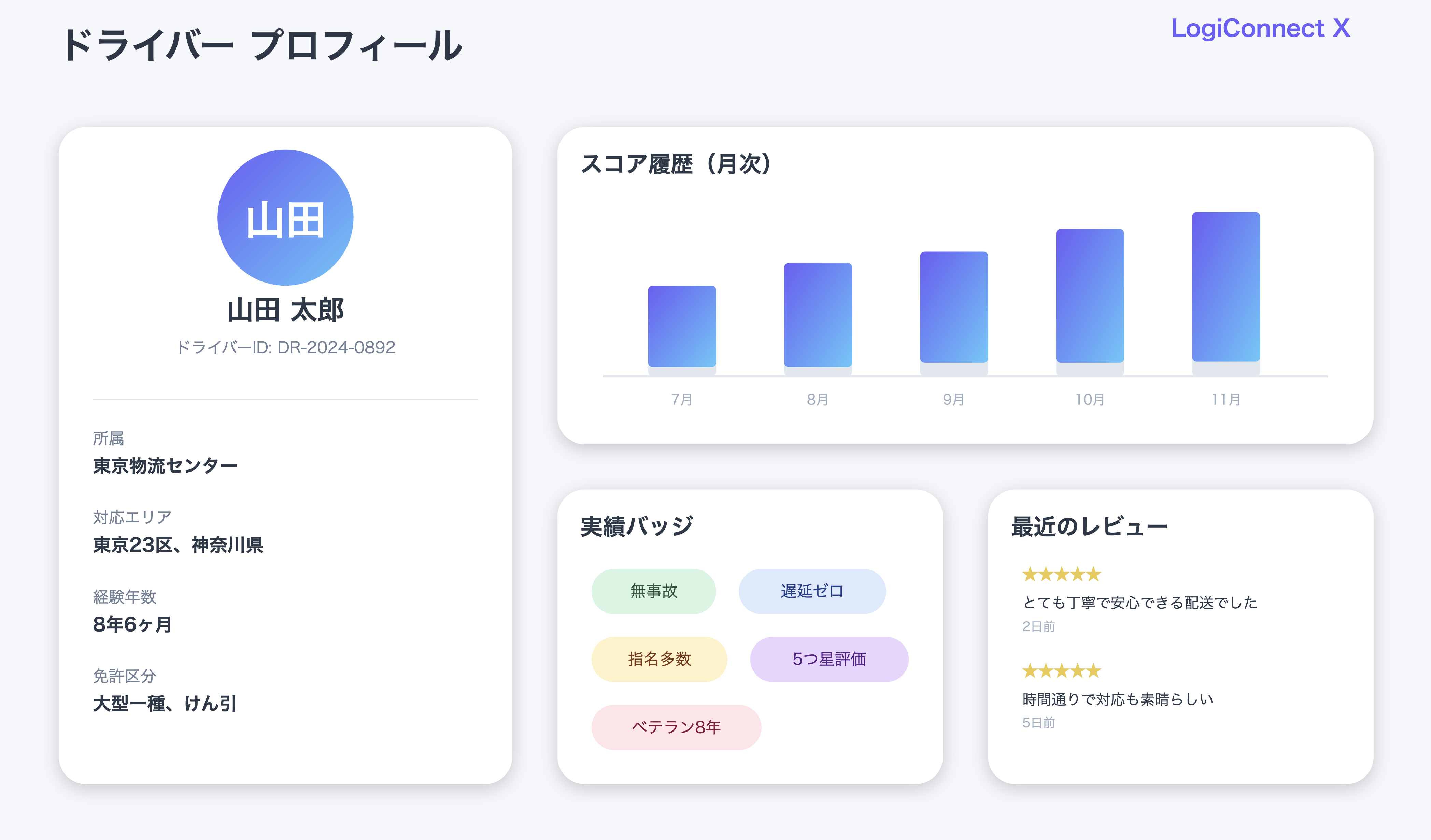 ドライバープロフィール